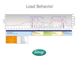 Our new Genverter/ GPX hybrid generator and our new Hybrid systems are good examples of how we can improveMore integrationHYBRID GENERATOR (5 KVA) COMBINING:Sine wave inverter(for silent AC power)Shore “booster” – power support at low ADiesel generator (VST = Variable speed)Source selection:AC power/ Shore/ genset/inverterShore connection  battery charging