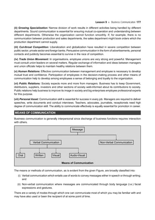 Lesson 9 Business Communication 177
(ii) Growing Specialization: Narrow division of work results in different activities being handled by different
departments. Sound communication is essential for ensuring mutual co-operation and understanding between
different departments. Otherwise the organization cannot function smoothly. If, for example, there is no
communication between production and sales departments, the sales department might book orders which the
production department cannot supply.
(iii) Cut-throat Competition: Liberalization and globalization have resulted in severe competition between
public sector, private sector and foreign banks. Persuasive communication in the form of advertisements, personal
contacts and publicity becomes essential to survive in the race of competition.
(iv) Trade Union Movement: In organisations, employee unions are very strong and powerful. Management
must consult union leaders on several matters. Regular exchange of information and ideas between managers
and union officials helps to maintain healthy relations between them.
(v) Human Relations: Effective communication between management and employee is necessary to develop
mutual trust and confidence. Participation of employees in the decision-making process and other means of
communication help to develop among employees a sense of belonging and loyalty to the organization.
(vi) Public Relations: Society expects more and more from managers. Business has to keep Government,
distributors, suppliers, investors and other sections of society well-informed about its contributions to society.
Public relations help business to improve its image in society and big enterprises employee professional experts
for this purpose.
(vii) Personal Asset: Communication skill is essential for success in every job. Managers are required to deliver
speeches, write documents and conduct interviews. Teachers, advocates, journalists, receptionists need high
degree of communication skill. The ability to communicate effectively is equally essential for promotion in career.
MEANS OF COMMUNICATION
Business communication is generally interpersonal since discharge of business functions requires interaction
with others.
Message
Verbal Communication Non-Verbal Communication
Oral Written Visual Audio-Visual
Means of Communication
The means or methods of communication, as is evident from the given Figure, are broadly classified into:
(i) Verbal communication which entails use of words to convey messages either in speech or through writing;
and
(ii) Non-verbal communication where messages are communicated through body language (i.e.) facial
expressions and gestures.
There are a variety of modes through which one can communicate most of which you may be familiar with and
may have also used or been the recipient of at some point of time.
 