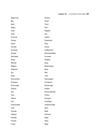 Lesson 10 Essentials of Good English 207
Beginning Ending
Big Small
Bold Timid
Bright Dull
Care Neglect
Cold Hot
Criminal Lawful
Cheap Expensive
Clean Dirty
Caustic Suave
Curiosity Indifference
Danger Security/Safety
Decrease Increase
Deep Shallow
Difficult Easy
Diligent Dilatory/lazy
Distance Near
Dry Wet
Early Late
Economical Extravagant
Emigrant Immigrant
Encourage Discourage
Explicit Implicit
Exit Entrance/Enter
Fact Fiction
Failure Success
Fair Foul/Dark
Fashionable Unfashionable
Fast Slow
Female Male
Flattery Criticism
Flexible Rigid
Foolish Wise
Fresh Stale
 
