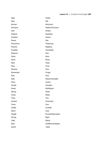Lesson 10 Essentials of Good English 209
Neat Untidy
New Old
Normal Abnormal
Omission Addition/Inclusion
Oral Written
Original Duplicate
Outward Inward
Peace War
Permanent Temporary
Positive Negative
Possible Impossible
Pleasure Pain
Quick Slow
Quiet Noisy
Real False
Rear Front
Receive Give
Remember Forget
Rich Poor
Safe Risky/Vulnerable
Sane Insane
Simple Complex
Smart Dull/Stupid
Strong Weak
Tense Relax
Thick Thin
Vertical Horizontal
Virtue Vice
Visible Invisible
Warm Cool
Wealth Poverty/Deprivation
Wrong Right
Yield Resist
Zeal Indifference/Apathy
Zenith Nadir
 