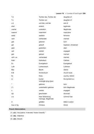 Lesson 10 Essentials of Good English 259
T.d Tochter des, Tochter der daughter of
T.v Tochter von daughter of
u.d und des, und der and of
ehel ehelich legitimate
unehel unehelich illegitimate
maennl maennlich masculine
weibl weiblich feminine
verh verheiratet married
geb geboren born
get getauft baptized, christened
gest gestorben died
verl verlobt engaged
getr getraut married
verh .oo verheirated married
Kath Katholisch Catholic
Ev Evangelisch Evangelical
Luth Lutheranisch Lutheran
Bez Bezirk district
K.B Kirchenbuch church book
Kr. Kreis country, district
[ ] buried the symbol is a
rectangle lying down
* geboren born
(*) unehehelich geboren born illegitimate
o verlobt engaged
o|o geschieden divorced
o-o freie Verbindung common law
marriage, illegitimate
X gefallen killed in action
Xus or Xg Christus Christ
French Abbreviations
(1) acc.: Accusative. It denotes “motion towards.”
(2) adj. : Adjective
(3) adv.: Adverb
 