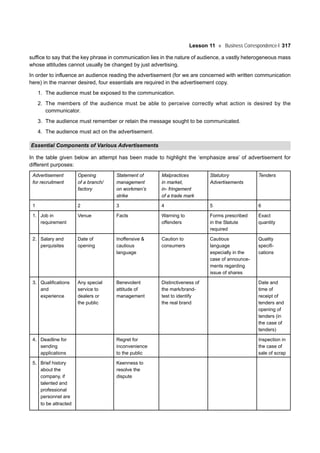 Lesson 11 Business Correspondence-I 317
suffice to say that the key phrase in communication lies in the nature of audience, a vastly heterogeneous mass
whose attitudes cannot usually be changed by just advertising.
In order to influence an audience reading the advertisement (for we are concerned with written communication
here) in the manner desired, four essentials are required in the advertisement copy.
1. The audience must be exposed to the communication.
2. The members of the audience must be able to perceive correctly what action is desired by the
communicator.
3. The audience must remember or retain the message sought to be communicated.
4. The audience must act on the advertisement.
Essential Components of Various Advertisements
In the table given below an attempt has been made to highlight the ‘emphasize area’ of advertisement for
different purposes:
Advertisement Opening Statement of Malpractices Statutory Tenders
for recruitment of a branch/ management in market, Advertisements
factory on workmen’s in- fringement
strike of a trade mark
1 2 3 4 5 6
1. Job in Venue Facts Warning to Forms prescribed Exact
requirement offenders in the Statute quantity
required
2. Salary and Date of Inoffensive & Caution to Cautious Quality
perquisites opening cautious consumers language specifi-
language especially in the cations
case of announce-
ments regarding
issue of shares
3. Qualifications Any special Benevolent Distinctiveness of Date and
and service to attitude of the mark/brand- time of
experience dealers or management test to identify receipt of
the public the real brand tenders and
opening of
tenders (in
the case of
tenders)
4. Deadline for Regret for Inspection in
sending inconvenience the case of
applications to the public sale of scrap
5. Brief history Keenness to
about the resolve the
company, if dispute
talented and
professional
personnel are
to be attracted
 