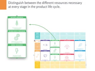 Business model and circular economy | PDF