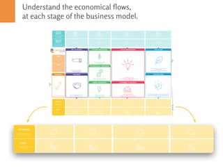 Business model and circular economy | PDF