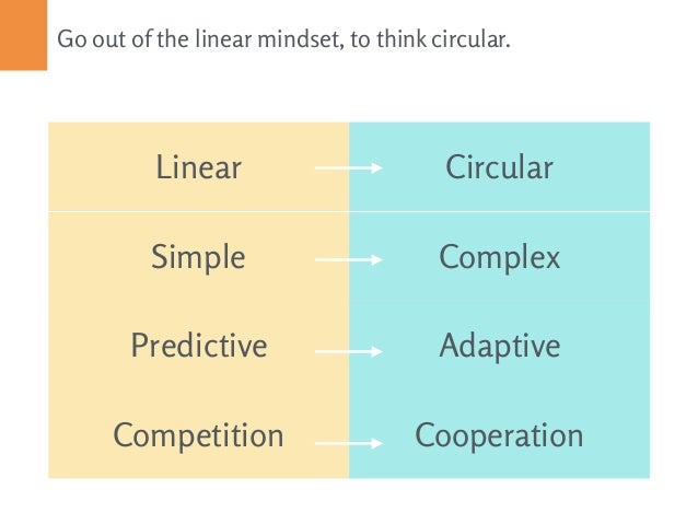Business model and circular economy