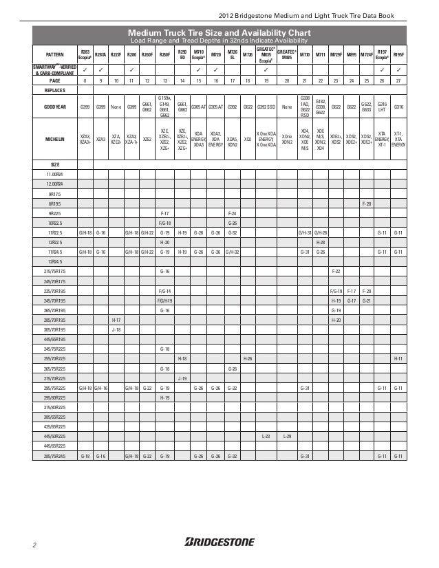 Light Truck Tire Size Conversion Chart