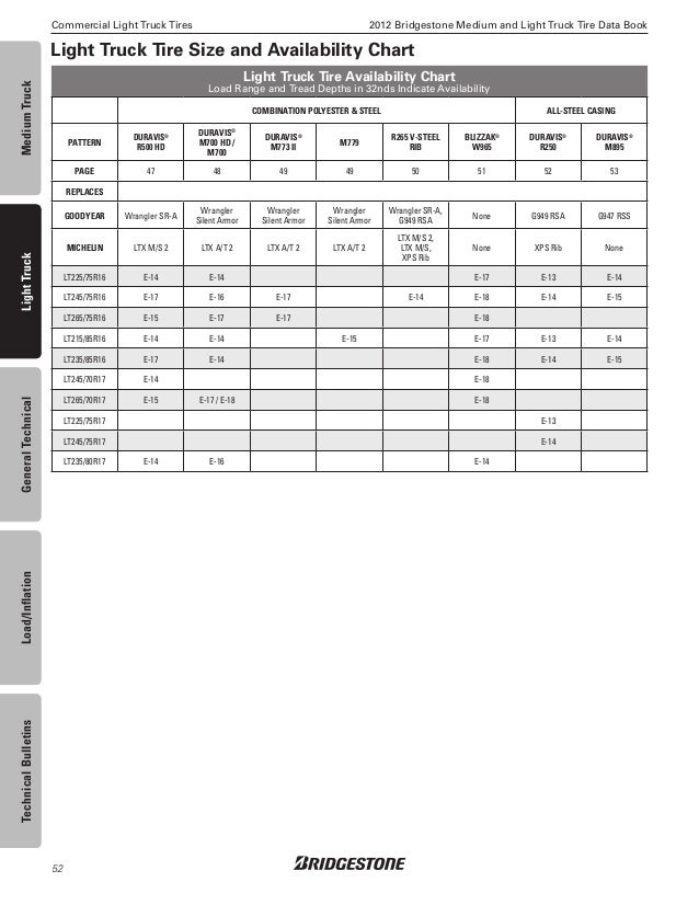 Light Truck Tire Size Chart