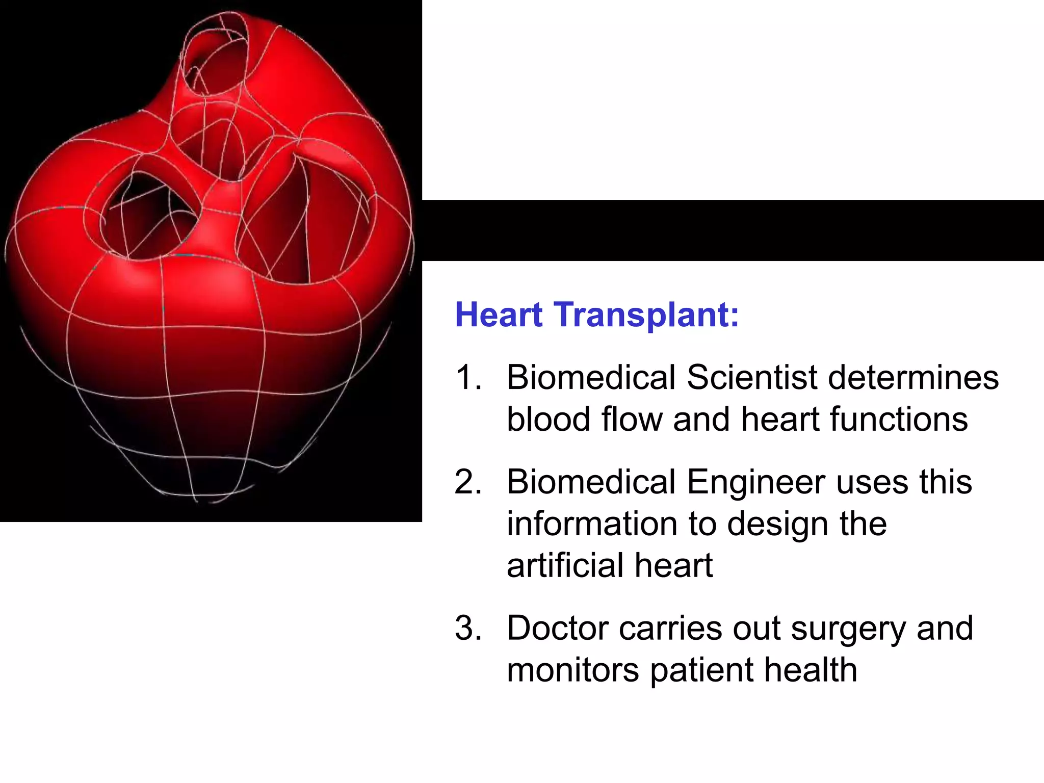 CRICOS: 00116K
Heart Transplant:
1. Biomedical Scientist determines
blood flow and heart functions
2. Biomedical Engineer uses this
information to design the
artificial heart
3. Doctor carries out surgery and
monitors patient health
 
