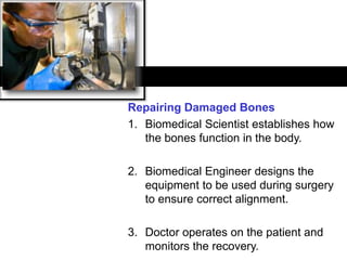 CRICOS: 00116K
Repairing Damaged Bones
1. Biomedical Scientist establishes how
the bones function in the body.
2. Biomedical Engineer designs the
equipment to be used during surgery
to ensure correct alignment.
3. Doctor operates on the patient and
monitors the recovery.
 