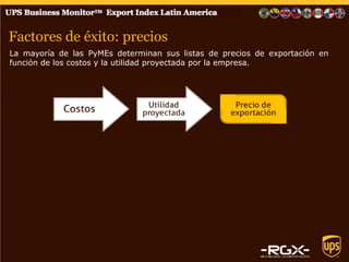 La mayoría de las PyMEs determinan sus listas de precios de exportación en función de los costos y la utilidad proyectada por la empresa. 
Factores de éxito: precios  