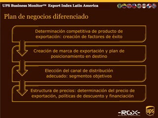 Determinación competitiva de producto de 
exportación: creación de factores de éxito 
Creación de marca de exportación y plan de 
posicionamiento en destino 
Elección del canal de distribución 
adecuado: segmentos objetivos 
Estructura de precios: determinación del precio de 
exportación, políticas de descuento y financiación 
Plan de negocios diferenciado 
 