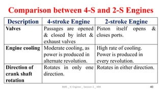 BME _ IC Engines_ Session 2 _ 2S Petrol and Diesel Engines + Formulae ...