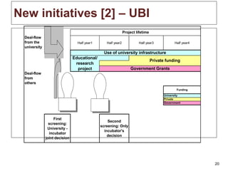 New initiatives [ 2 ]  – UBI  