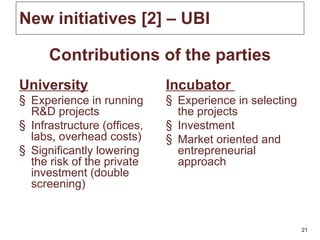 New initiatives [ 2 ]  – UBI  University Experience in running R&D projects Infrastructure (offices, labs, overhead costs) Significantly lowering the risk of the private investment (double screening) Incubator  Experience in selecting the projects Investment Market oriented and entrepreneurial approach Contributions of the parties 