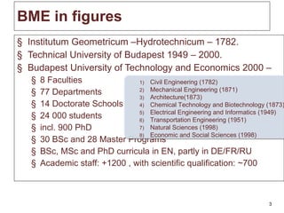 BME in figures Institutum Geometricum –Hydrotechnicum – 1782. Technical University of Budapest 1949 – 2000. Budapest University of Technology and Economics 2000 – 8 Faculties 77 Departments 14 Doctorate Schools 24 000 students incl. 900 PhD 30 BSc and 28 Master Programs BSc, MSc and PhD curricula in EN, partly in DE/FR/RU Academic staff: +1200 , with scientific qualification: ~700 Civil Engineering (1782) Mechanical Engineering (1871) Architecture(1873) Chemical Technology and Biotechnology (1873) Electrical Engineering and Informatics (1949) Transportation Engineering (1951) Natural Sciences (1998) Economic and Social Sciences (1998) 