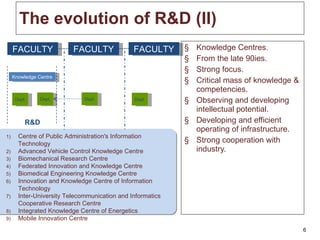 The evolution of R&D  (II) Knowledge Centres. From the late 90ies. Strong focus. Critical mass of knowledge & competencies. Observing and developing intellectual potential. Developing and efficient operating of infrastructure. Strong cooperation with industry. FACULTY FACULTY FACULTY Dept. Dept. R&D Dept. Dept. Knowledge Centre Centre of Public Administration's Information Technology Advanced Vehicle Control Knowledge Centre Biomechanical Research Centre Federated Innovation and Knowledge Centre Biomedical Engineering Knowledge Centre Innovation and Knowledge Centre of Information Technology Inter-University Telecommunication and Informatics Cooperative Research Centre Integrated Knowledge Centre of Energetics Mobile Innovation Centre 