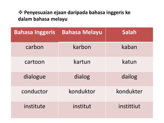 Melayu ke bahasa inggeris Belajar Bahasa