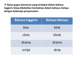 Melayu ke inggeris bahasa bahasa