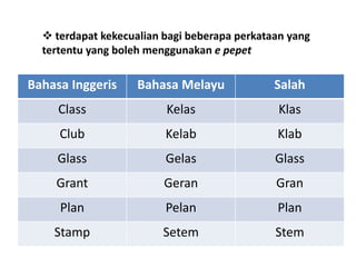 Bahasa inggeris ke melayu