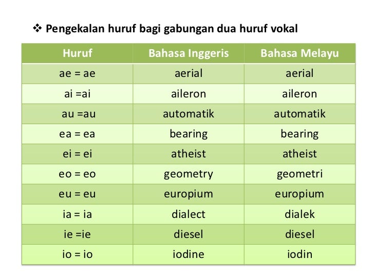  kata pinjaman bahasa melayu 