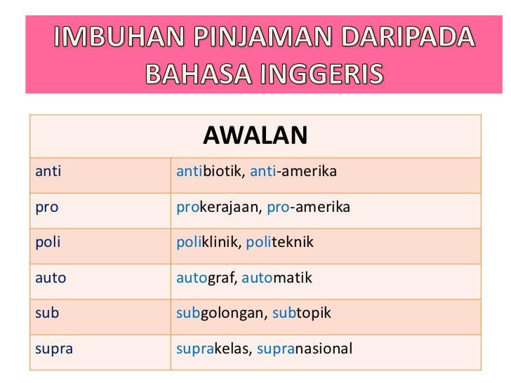 Popular 12 Kata Pinjaman Bahasa Inggris Dalam Bahasa Melayu Paling Baru