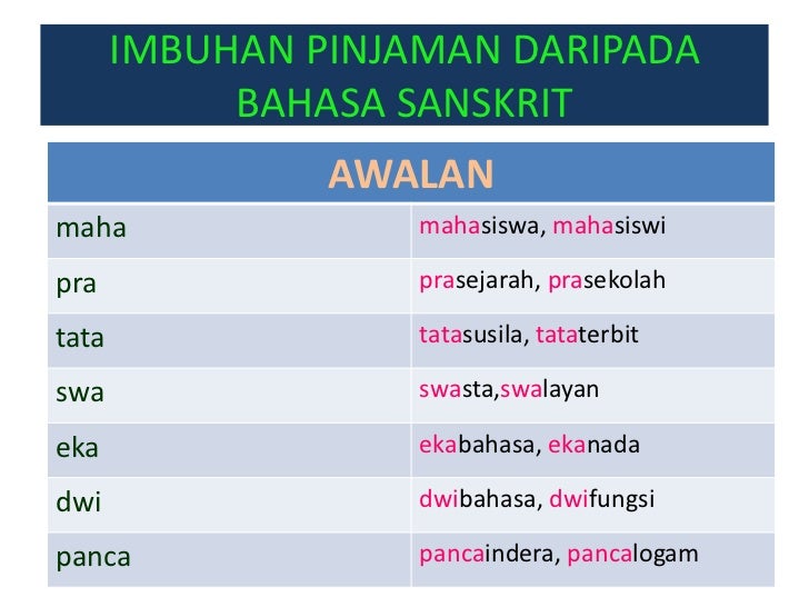 Kata Pinjaman Bahasa Melayu