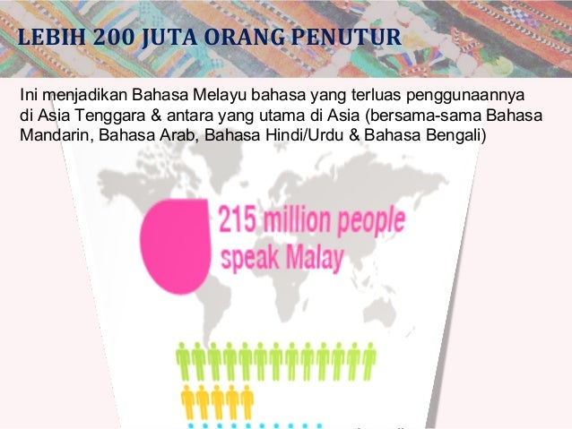 Bahasa Melayu - 6 Perkara Yang Anda Patut Tahu
