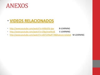 ANEXOS

• VIDEOS RELACIONADOS
• http://www.youtube.com/watch?v=HiMzSFb-lgw   B LEARNING
• http://www.youtube.com/watch?v=29gzSnwWsdE    E LEARNING
• http://www.youtube.com/watch?v=dOT1HNaRT78&feature=related M LEARNING
 