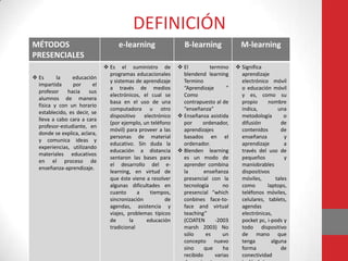 DEFINICIÓN
MÉTODOS                             e-learning                  B-learning              M-learning
PRESENCIALES
                               Es el suministro de           El          termino     Significa
                                programas educacionales        blendend learning        aprendizaje
 Es      la    educación
                                y sistemas de aprendizaje      Termino                  electrónico móvil
  impartida     por      el
                                a través de medios             “Aprendizaje       ”     o educación móvil
  profesor    hacia     sus
                                electrónicos, el cual se       Como                     y es, como su
  alumnos de manera
                                basa en el uso de una          contrapuesto al de       propio     nombre
  física y con un horario
                                computadora u otro             “enseñanza”              indica,         una
  establecido, es decir, se
                                dispositivo    electrónico    Enseñanza asistida       metodología        o
  lleva a cabo cara a cara
                                (por ejemplo, un teléfono      por     ordenador,       difusión         de
  profesor-estudiante, en
                                móvil) para proveer a las      aprendizajes             contenidos       de
  donde se explica, aclara,
                                personas de material           basados en el            enseñanza          y
  y comunica ideas y
                                educativo. Sin duda la         ordenador.               aprendizaje        a
  experiencias, utilizando
                                educación a distancia         Blenden learning         través del uso de
  materiales educativos
                                sentaron las bases para        es un modo de            pequeños           y
  en el proceso de
                                el desarrollo del e-           aprender combina         maniobrables
  enseñanza-aprendizaje.
                                learning, en virtud de         la       enseñanza       dispositivos
                                que éste viene a resolver      presencial con la        móviles,       tales
                                algunas dificultades en        tecnología       no      como       laptops,
                                cuanto      a     tiempos,     presencial “which        teléfonos móviles,
                                sincronización          de     conbines face-to-        celulares, tablets,
                                agendas, asistencia y          face and virtual         agendas
                                viajes, problemas típicos      teaching”                electrónicas,
                                de       la     educación      (COATEN       -2003      pocket pc, i-pods y
                                tradicional                    marsh 2003) No           todo dispositivo
                                                               sólo      es     un      de mano que
                                                               concepto nuevo           tenga        alguna
                                                               sino     que     ha      forma            de
                                                               recibido      varias     conectividad
 