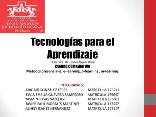 Tecnologías para el
     Aprendizaje
              Titular: Mtra. Ma. Cristina Álvarez Morán
                CUADRO COMPARATIVO
Métodos presenciales, e-learning, b-learning , m-learning


                   INTEGRANTES:
ABIGAID GONZÁLEZ PÉREZ                          MATRICULA 173741
ELVIA EMELIA GUEVARA SAMPEDRO                   MATRICULA 175697
YASMIN ROSAS VAZQUEZ                            MATRICULA 175832
JAVIER RAÚL MORALES MARTÍNEZ                    MATRICULA 173777
ALHELY IBAÑEZ HERNANDEZ                         MATRICULA 175177
 