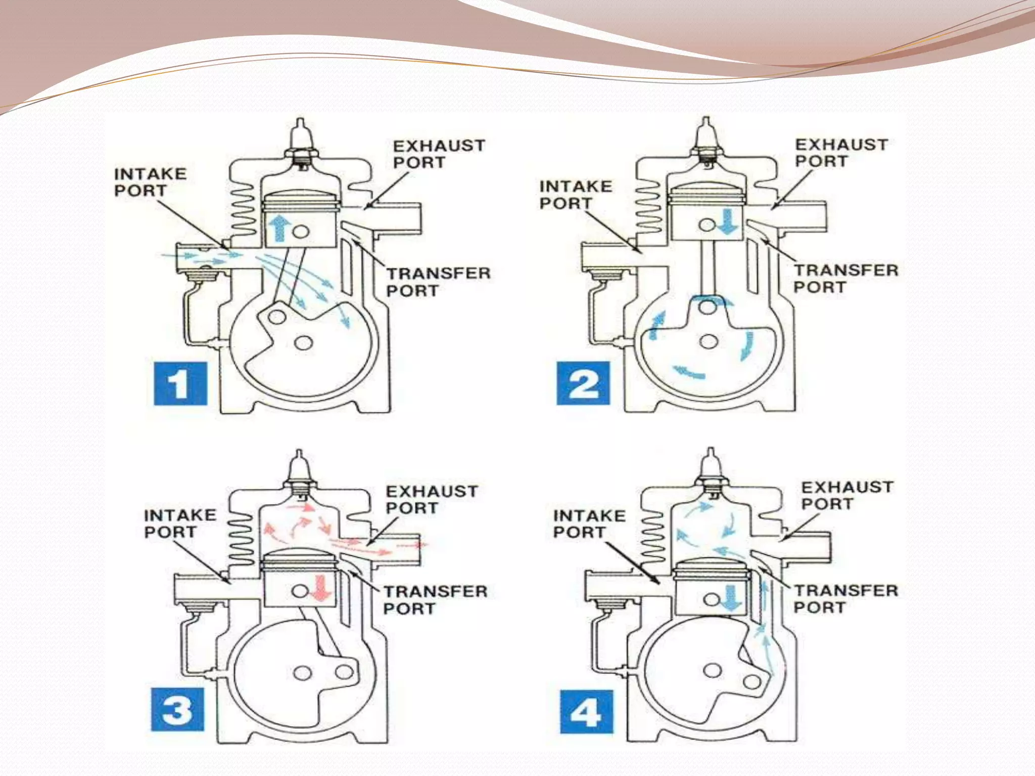 Two stroke & Four stroke Diesel Engine | PPTX