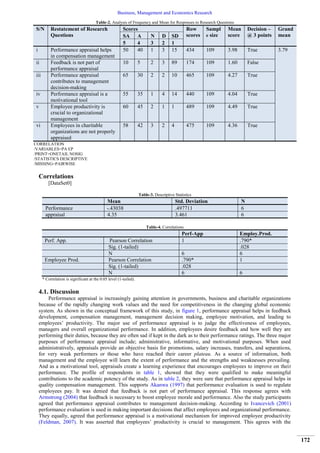 Performance Appraisal and its Effect on Employees’ Productivity in ...
