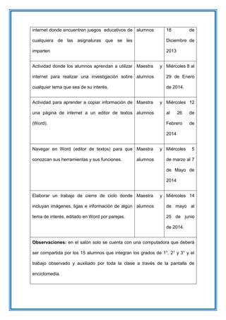 internet donde encuentren juegos educativos de
cualquiera de las asignaturas que se les
imparten
alumnos 18 de
Diciembre de
2013
Actividad donde los alumnos aprendan a utilizar
internet para realizar una investigación sobre
cualquier tema que sea de su interés.
Maestra y
alumnos
Miércoles 8 al
29 de Enero
de 2014.
Actividad para aprender a copiar información de
una página de internet a un editor de textos
(Word).
Maestra y
alumnos
Miércoles 12
al 26 de
Febrero de
2014
Navegar en Word (editor de textos) para que
conozcan sus herramientas y sus funciones.
Maestra y
alumnos
Miércoles 5
de marzo al 7
de Mayo de
2014
Elaborar un trabajo de cierre de ciclo donde
incluyan imágenes, ligas e información de algún
tema de interés, editado en Word por parejas.
Maestra y
alumnos
Miércoles 14
de mayo al
25 de junio
de 2014.
Observaciones: en el salón solo se cuenta con una computadora que deberá
ser compartida por los 15 alumnos que integran los grados de 1°, 2° y 3° y el
trabajo observado y auxiliado por toda la clase a través de la pantalla de
enciclomedia.
 