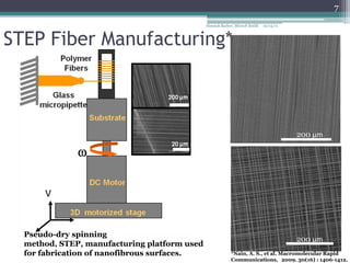 7
                                              Hannah Barber, MicroN BASE   10/15/11



STEP Fiber Manufacturing*



                                                                                      200 µm




  Pseudo-dry spinning
                                                                                      200 µm
  method, STEP, manufacturing platform used
  for fabrication of nanofibrous surfaces.                *Nain, A. S., et al. Macromolecular Rapid
                                                          Communications, 2009. 30(16) : 1406-1412.
 
