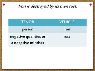 TENOR VEHICLE
person iron
negative qualities or
a negative mindset
rust
Ironisdestroyedbyitsownrust.
 