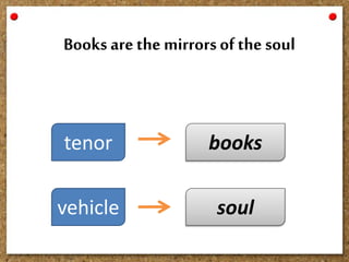 Books arethe mirrorsofthe soul
tenor
vehicle
books
soul
 