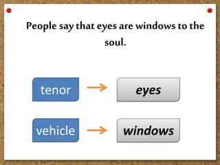 People saythat eyes are windows to the
soul.
tenor
vehicle
eyes
windows
 