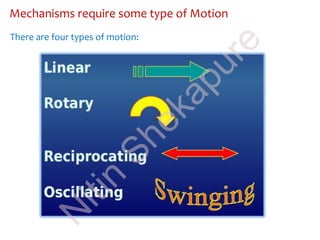 Mechanisms require some type of Motion
There are four types of motion:
N
itin
Shekapure
 