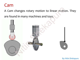 A Cam changes rotary motion to linear motion. They
are found in many machines and toys.
Cam
By: Nitin Shekapure
N
itin
Shekapure
 