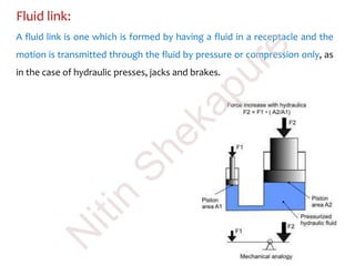 Fluid link:
A fluid link is one which is formed by having a fluid in a receptacle and the
motion is transmitted through the fluid by pressure or compression only, as
in the case of hydraulic presses, jacks and brakes.
N
itin
Shekapure
 