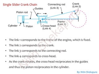 Single Slider Crank Chain
• The link 1 corresponds to the frame of the engine, which is fixed.
• The link 2 corresponds to the crank.
• The link 3 corresponds to the connecting rod.
• The link 4 corresponds to cross-head.
• As the crank rotates, the cross-head reciprocates in the guides
and thus the piston reciprocates in the cylinder.
By: Nitin Shekapure
N
itin
Shekapure
 