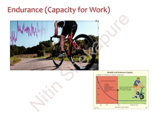 Endurance (Capacity for Work)
N
itin
Shekapure
 