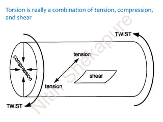 Torsion is really a combination of tension, compression,
and shear
N
itin
Shekapure
 