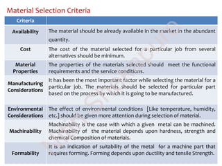 Material Selection Criteria
Criteria
Availability The material should be already available in the market in the abundant
quantity.
Cost The cost of the material selected for a particular job from several
alternatives should be minimum.
Material
Properties
The properties of the materials selected should meet the functional
requirements and the service conditions.
Manufacturing
Considerations
It has been the most important factor while selecting the material for a
particular job. The materials should be selected for particular part
based on the process by which it is going to be manufactured.
Environmental
Considerations
The effect of environmental conditions [Like temperature, humidity,
etc.] should be given more attention during selection of material.
Machinability
Machinability is the case with which a given metal can be machined.
Machinability of the material depends upon hardness, strength and
chemical Composition of materials.
Formability
It is an indication of suitability of the metal for a machine part that
requires forming. Forming depends upon ductility and tensile Strength.
N
itin
Shekapure
 