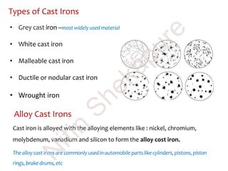 Types of Cast Irons
• Grey cast iron –most widely usedmaterial
• White cast iron
• Malleable cast iron
• Ductile or nodular cast iron
• Wrought iron
Alloy Cast Irons
Cast iron is alloyed with the alloying elements like : nickel, chromium,
molybdenum, vanadium and silicon to form the alloy cost iron.
The alloy cast irons are commonly usedin automobile partslike cylinders,pistons,piston
rings,brakedrums,etc
N
itin
Shekapure
 