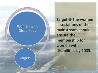 Women with
Disabilities
Targets
Target-3-The women
associations of the
mainstream should
ensure the
membership for
women with
disabilities by 2005.
 