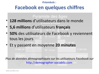 Préambule :  Facebook en quelques chiffres 128 millions  d’utilisateurs dans le monde 5,6 millions  d’utilisateurs  français 50%  des utilisateurs de Facebook y reviennent tous les jours Et y passent en moyenne  20 minutes www.sociabliz.com Plus de données démographiques sur les utilisateurs Facebook sur http://demographer.sociabliz.com   