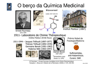 O berço da Química Medicinal
S to v a r s o l
C A S 9 7 -4 4 -9
Ernest Fourneau
1872-1949
Institut Pasteur (1887)
1911- Laboratoire de Chimie Thérapeutique
As
O
OH
OH
N
H
O
H3C
OH
J-P Fourneau, « Ernest Fourneau foundateur de la Chimie Pharmaceutique
française », Revue de l´Histoire de la Pharmacie, t.XXXIV, no 275, 335-355
19111911--19441944 –– JacquesJacques TréfouëlTréfouël (1897(1897--1977)1977)
ThérezeThéreze TréfouëlTréfouël (1892(1892--1978)1978)
GermaineGermaine Benoit (1901Benoit (1901--1983)1983)
FedericoFederico NittiNitti (1903(1903--1947)1947)
1911- Laboratoire de Chimie Thérapeutique
Institut Pasteur (Emile Roux)
SulfonamidasSulfonamidas,,
antianti--histamínicos.histamínicos.
Curare: SARCurare: SAR
Daniel Bovet
1907-1992 *
Prêmio Nobel de
Fisiologia/Medicina
1957
eliezer ©©©© 2010
*Farmacêutico suiço
Doutor h.c. UFRJ
 