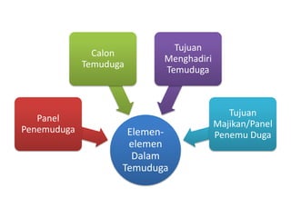 Temuduga | PPTX