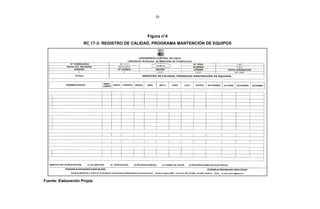 31
Figura n°4
RC 17-3: REGISTRO DE CALIDAD, PROGRAMA MANTENCIÓN DE EQUIPOS
Fuente: Elaboración Propia
 